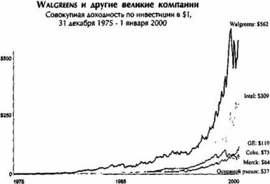 От хорошего к великому