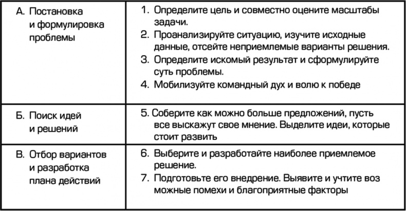 Креативный подход в командной работе