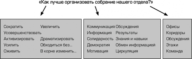 Креативный подход в командной работе