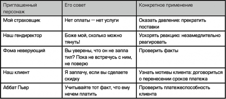 Креативный подход в командной работе