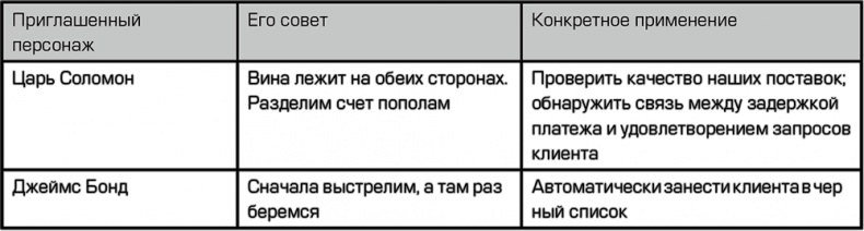 Креативный подход в командной работе