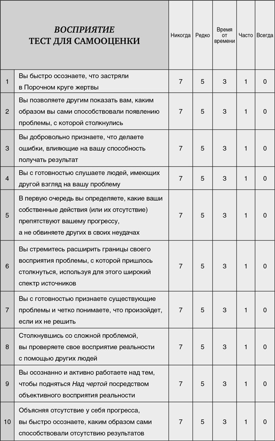 Принцип Оз. Достижение результатов через персональную и организационную ответственность