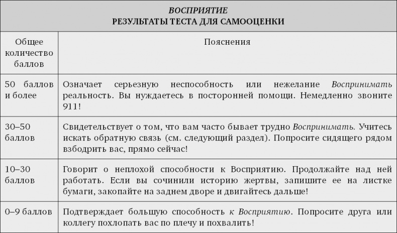 Принцип Оз. Достижение результатов через персональную и организационную ответственность