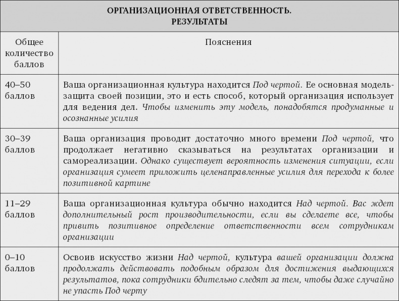 Принцип Оз. Достижение результатов через персональную и организационную ответственность