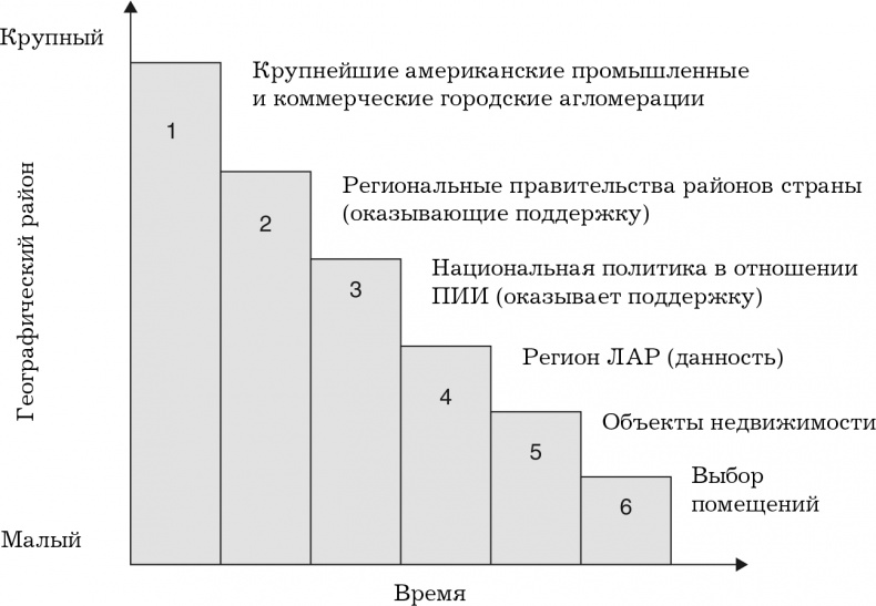 Как завоевать города и страны