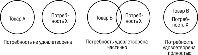 Основы маркетинга