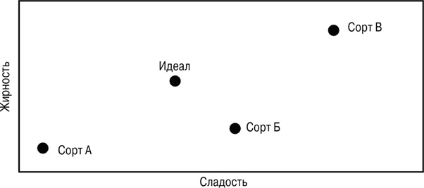 Основы маркетинга