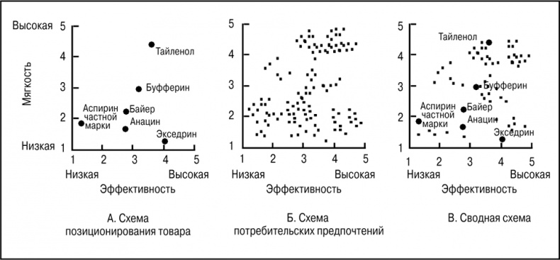 Основы маркетинга