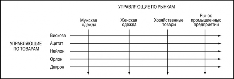 Основы маркетинга