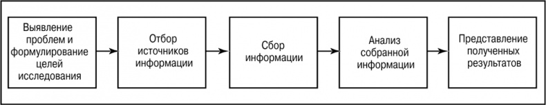 Основы маркетинга