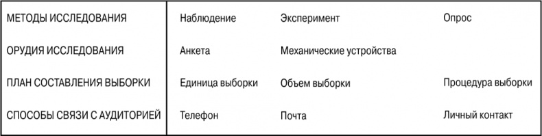 Основы маркетинга