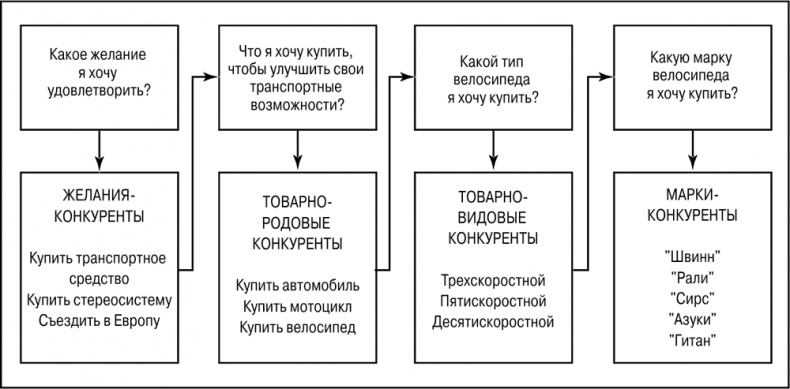 Основы маркетинга