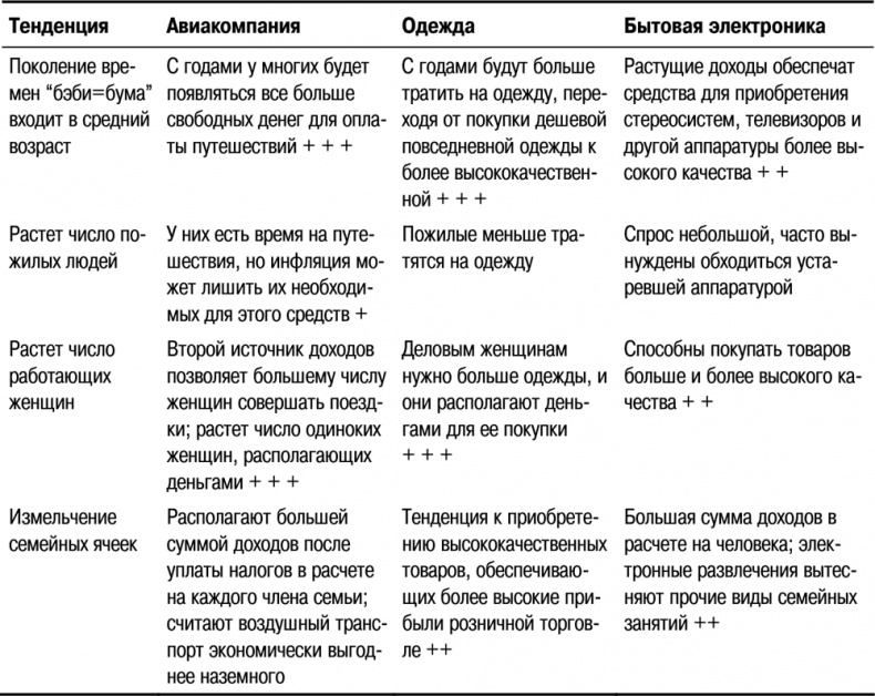 Основы маркетинга