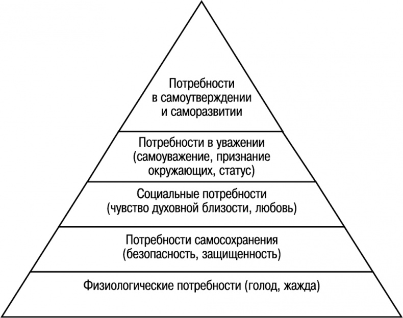 Основы маркетинга