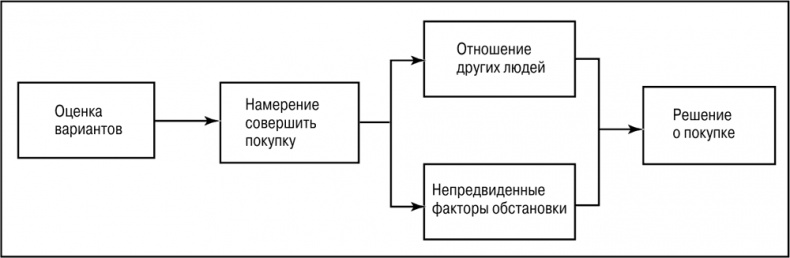 Основы маркетинга