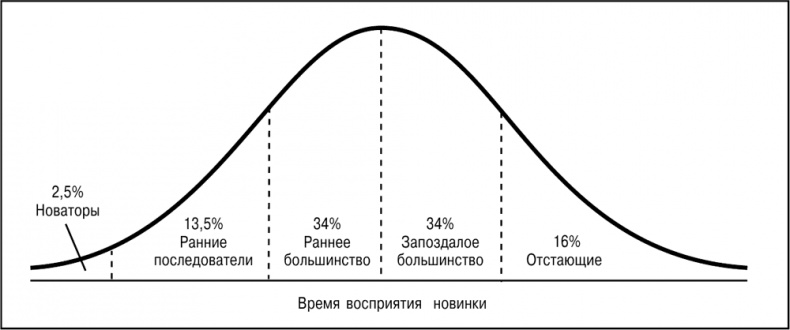 Основы маркетинга