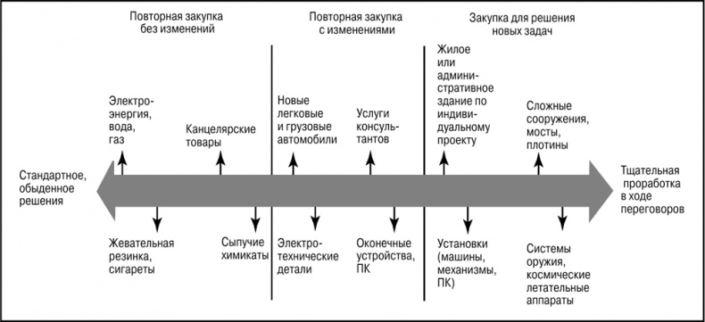 Основы маркетинга