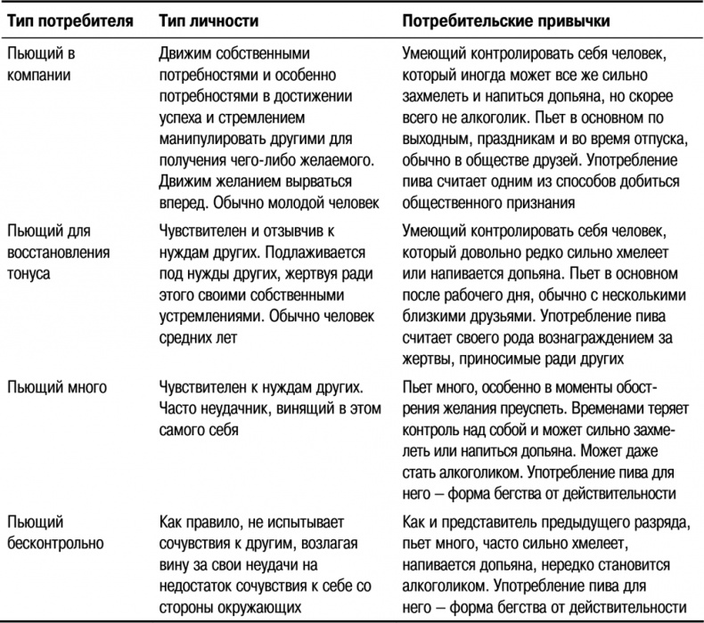 Основы маркетинга