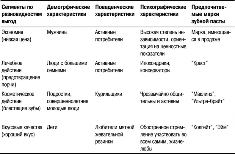 Основы маркетинга