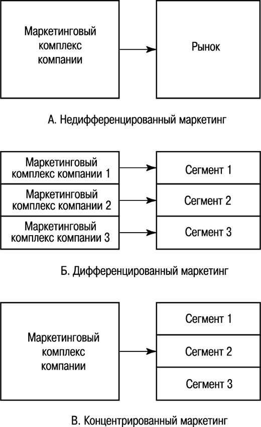 Основы маркетинга