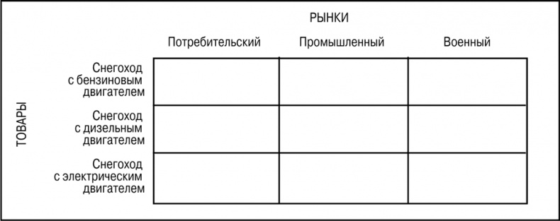 Основы маркетинга