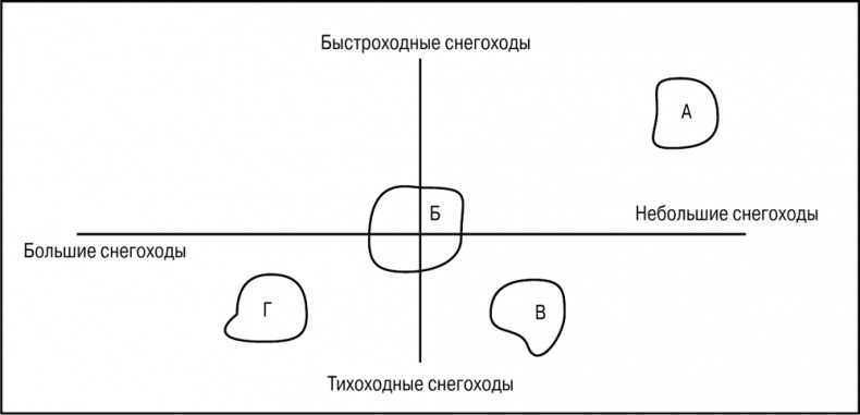 Основы маркетинга