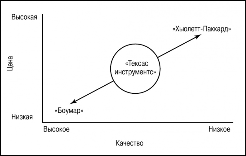 Основы маркетинга