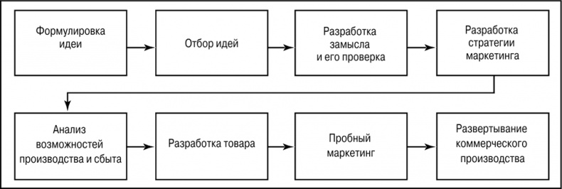 Основы маркетинга