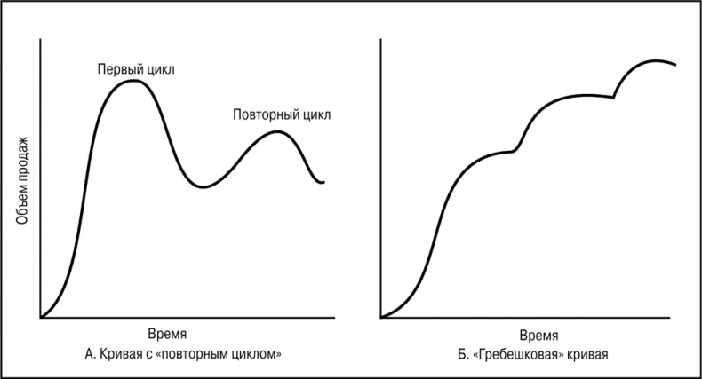 Основы маркетинга