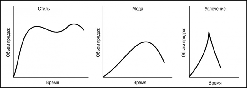 Основы маркетинга