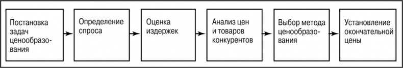 Основы маркетинга