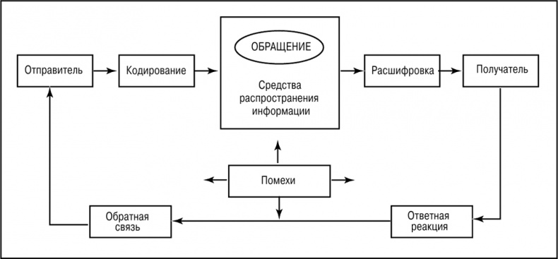 Основы маркетинга