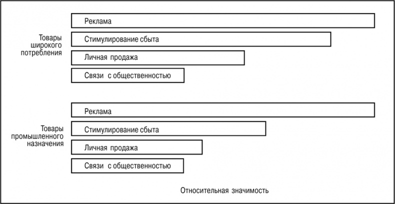 Основы маркетинга