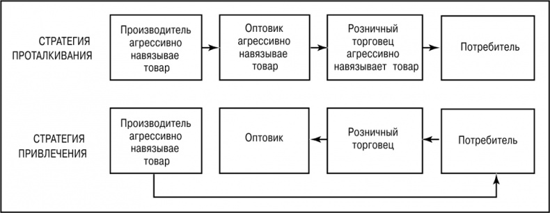 Основы маркетинга