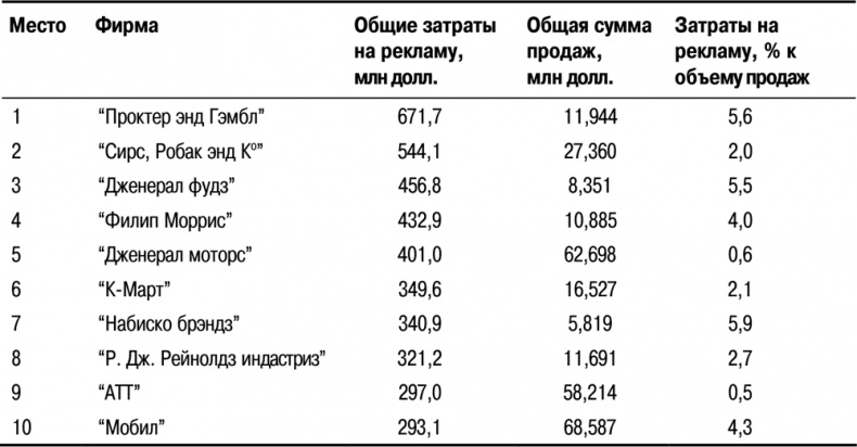 Основы маркетинга