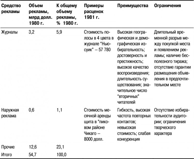 Основы маркетинга