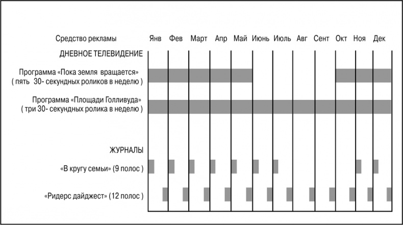 Основы маркетинга