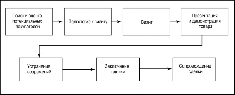 Основы маркетинга