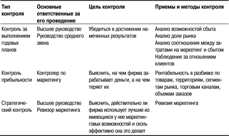 Основы маркетинга