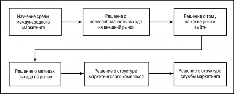 Основы маркетинга