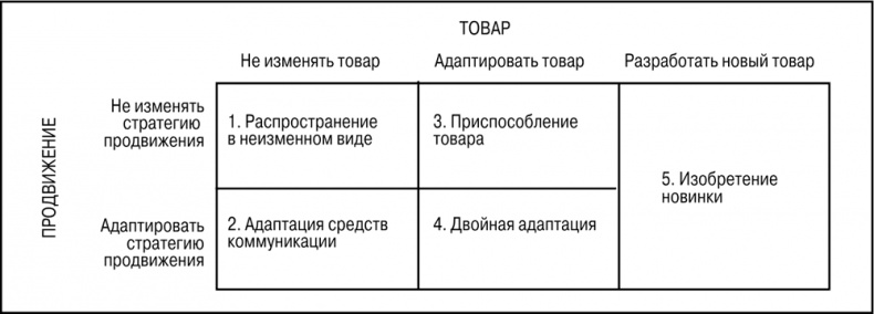 Основы маркетинга