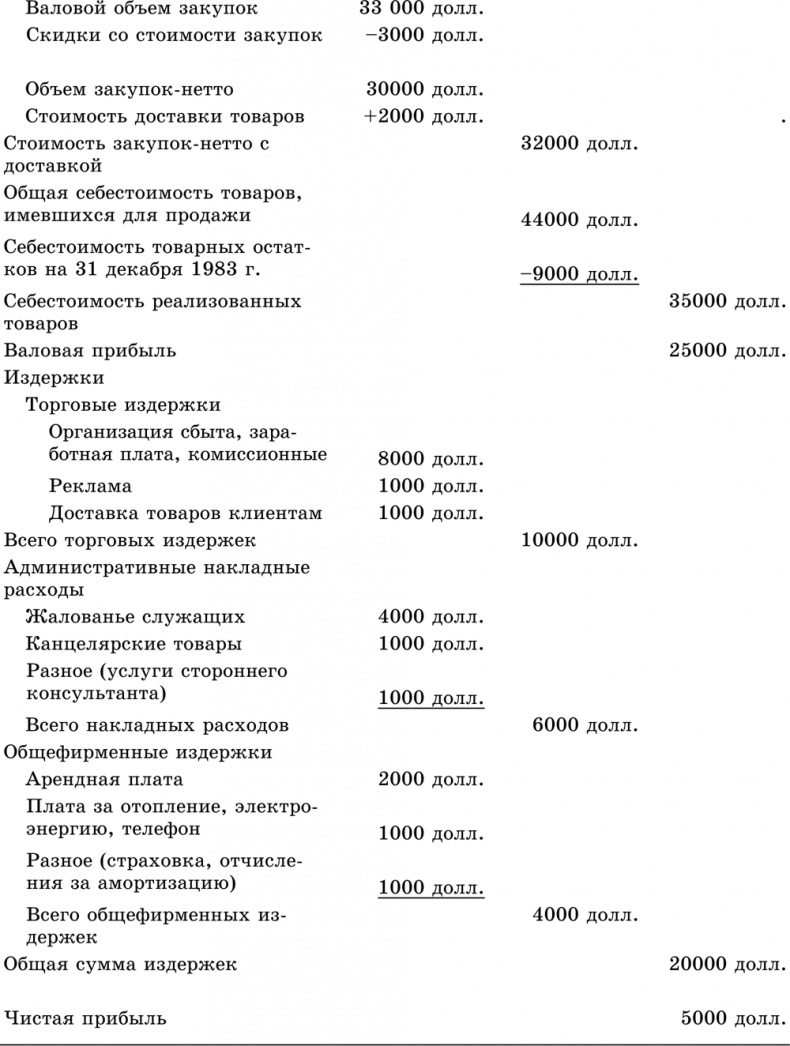 Основы маркетинга