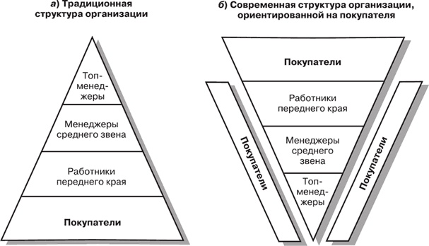 Маркетинг для государственных и общественных организаций