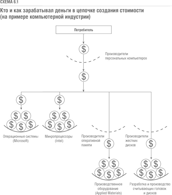 Решение проблемы инноваций в бизнесе. Как создать растущий бизнес и успешно поддерживать его рост