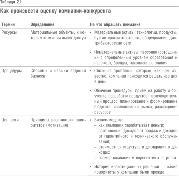 Что дальше? Теория инноваций как инструмент предсказания отраслевых изменений