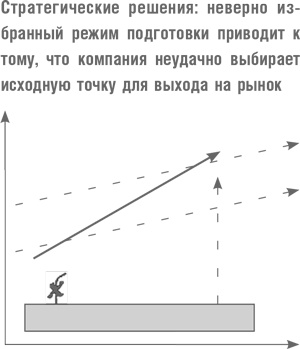 Что дальше? Теория инноваций как инструмент предсказания отраслевых изменений