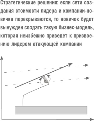 Что дальше? Теория инноваций как инструмент предсказания отраслевых изменений