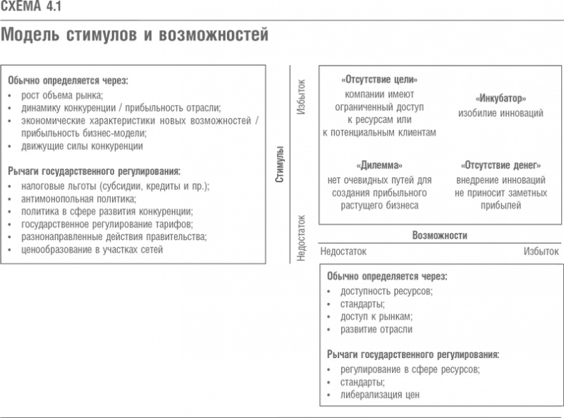 Что дальше? Теория инноваций как инструмент предсказания отраслевых изменений