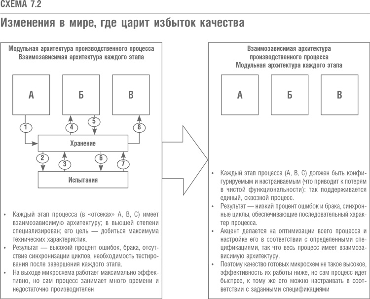 Что дальше? Теория инноваций как инструмент предсказания отраслевых изменений