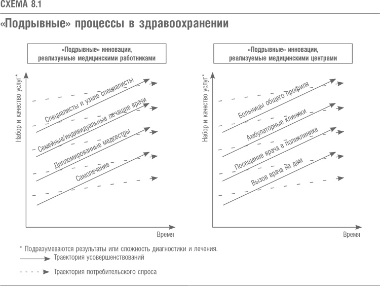 Что дальше? Теория инноваций как инструмент предсказания отраслевых изменений